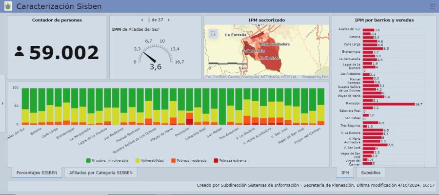 Caracterización SISBÉN - IPM