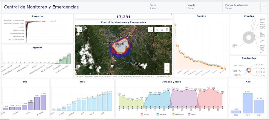 Central de Monitoreo de Emergencias