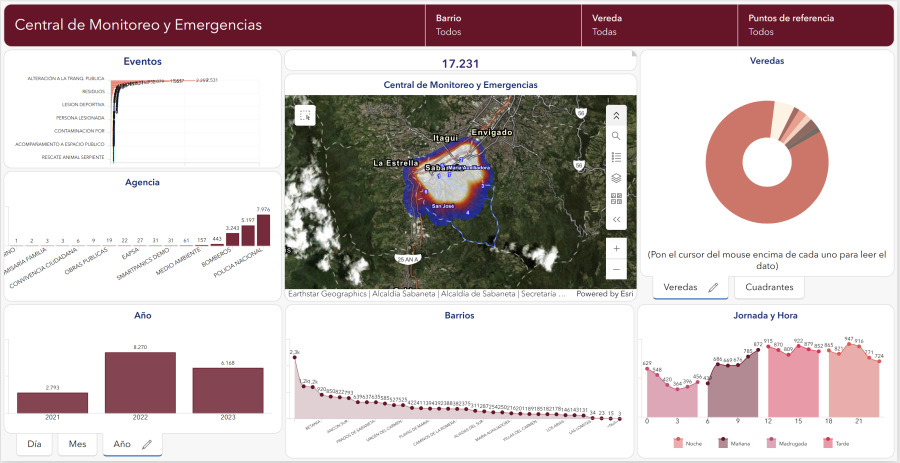 Central de Monitoreo de Emergencias