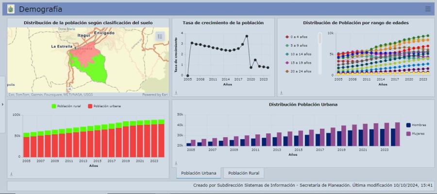 Demografía y Población