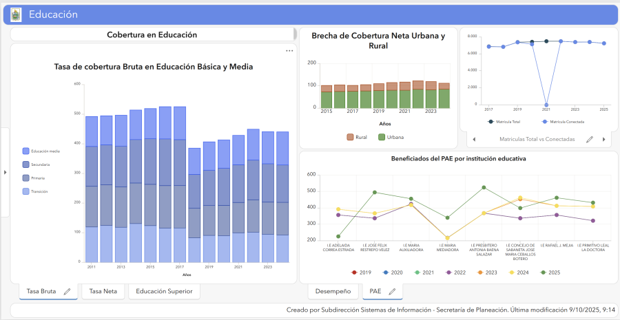 Educación