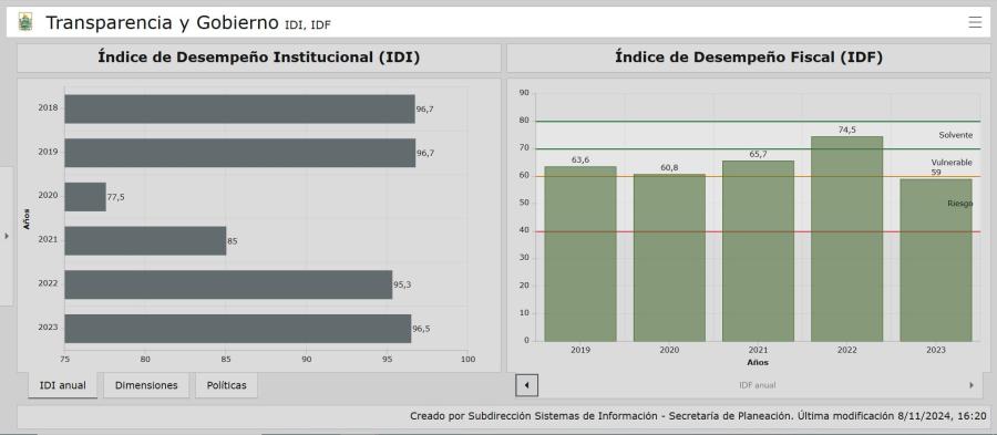 IDI e IDF