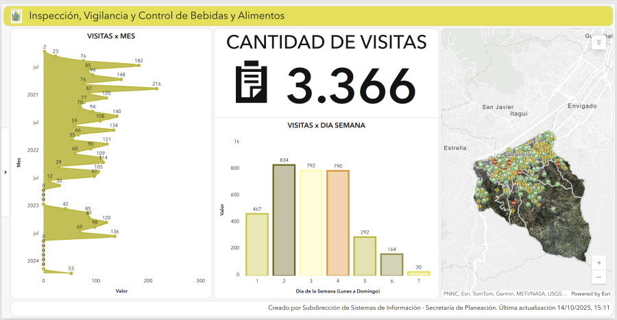Inspección, vigilancia y control de bebidas y alimentos
