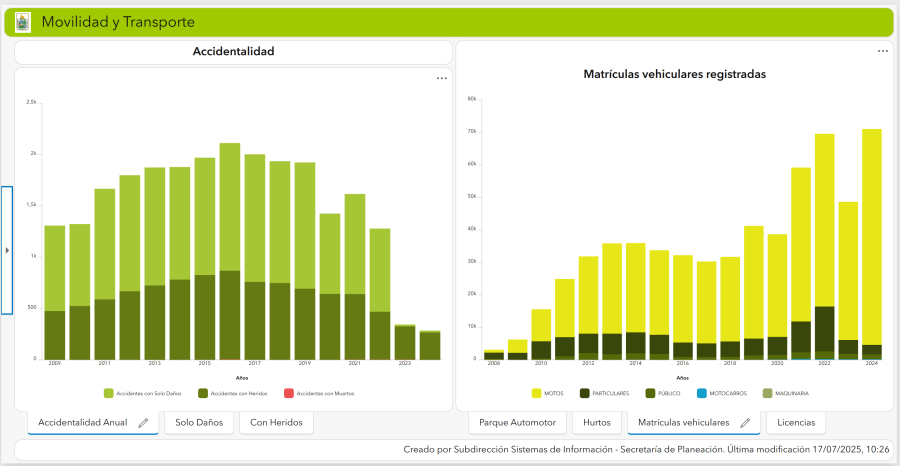 Movilidad y Transporte