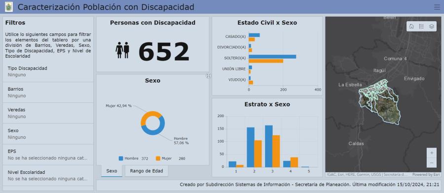 Población con discapacidad