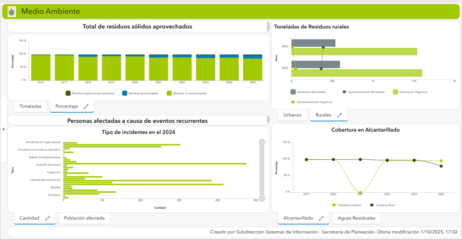 Medio Ambiente