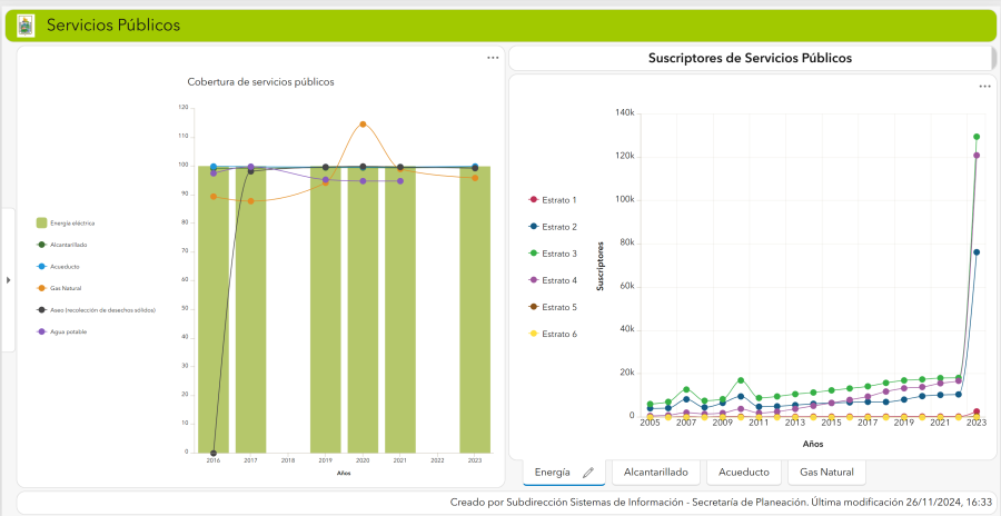 Servicios Públicos